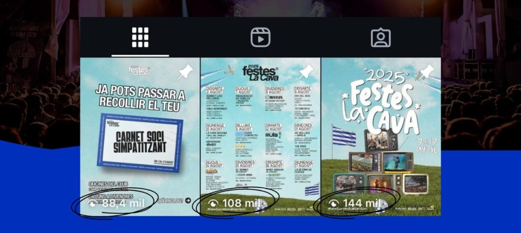 Casos de Éxito - Festes La Cava Estadísticas