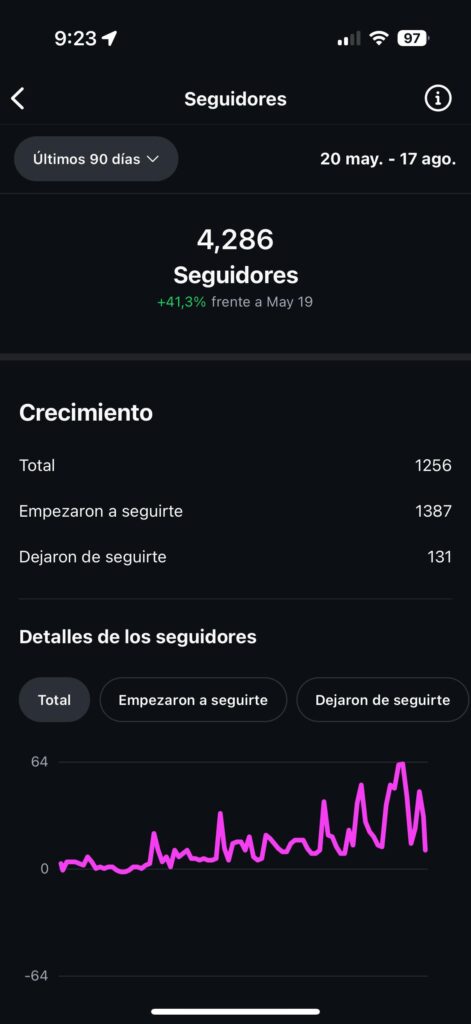 Estadísticas Festes La Cava 2025