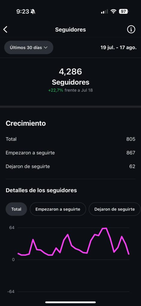 Estadísticas Festes La Cava 2025