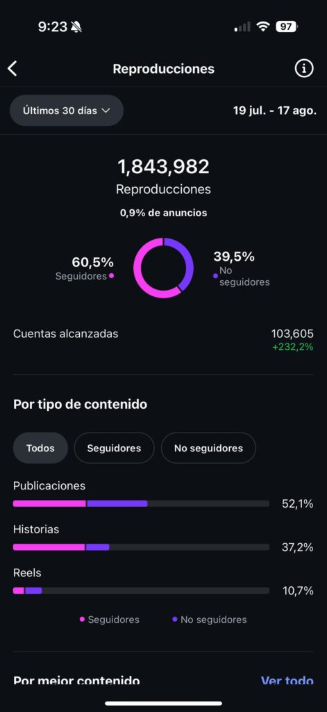 Estadísticas Festes La Cava 2025